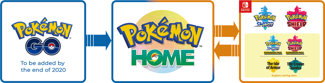 Pokémon GO connectivity with Pokémon HOME | Official Website | Pokémon  Sword and Pokémon Shield