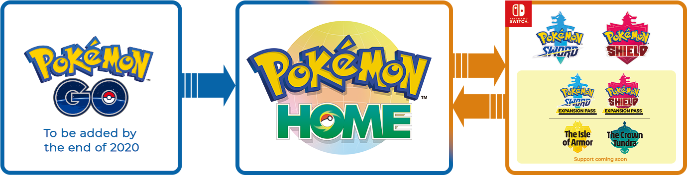 Pokemon Go Connectivity With Pokemon Home Official Website Pokemon Sword And Pokemon Shield