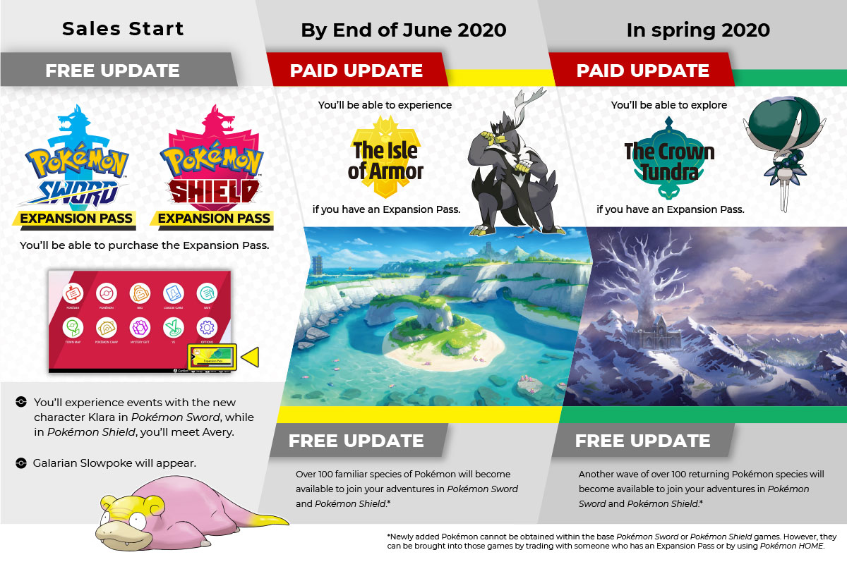 Announcing the Pokémon Sword and Pokémon Shield Expansion Pass