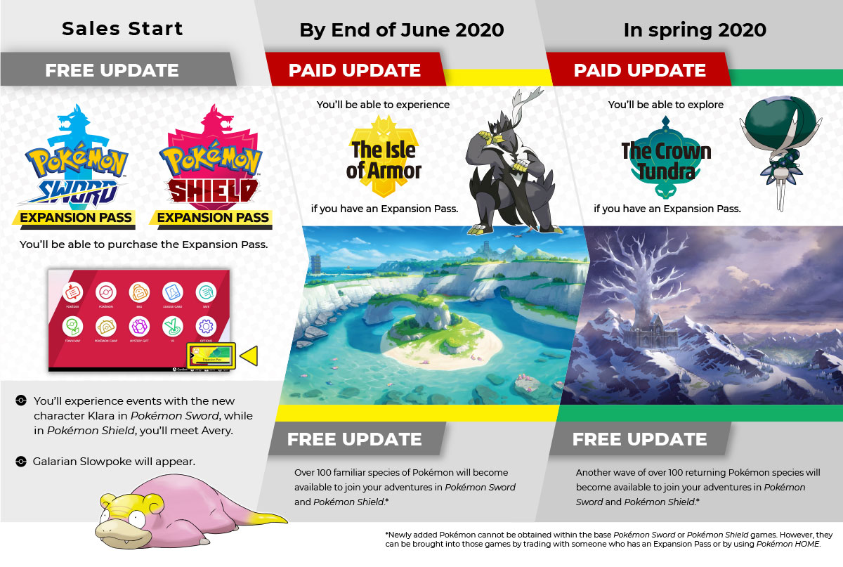 Nintendo Switch Pokémon Shield + Pokémon Shield Expansion Pass