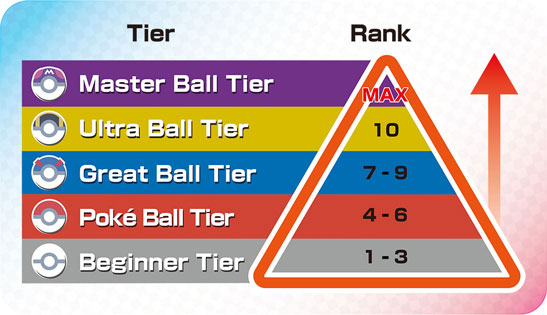 Ranked Battles Series 6—Featuring Pokémon Sword and Pokémon Shield—Is Here!